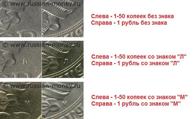 Обозначение монетного двора монет 1990 и 1991 года