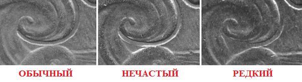 Разновидности завитка волны на монете 1 рубль 1988 Горький